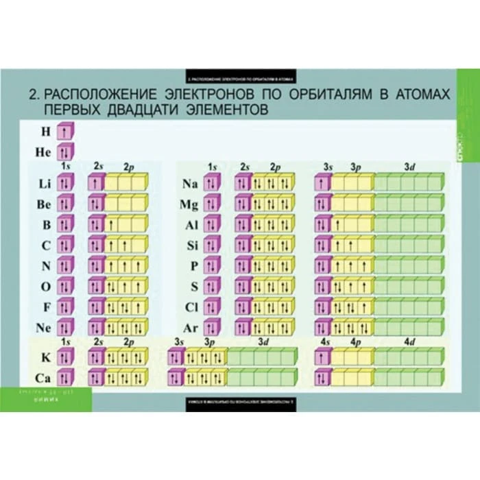 Комплект таблиц <Химия 10-11 классы>