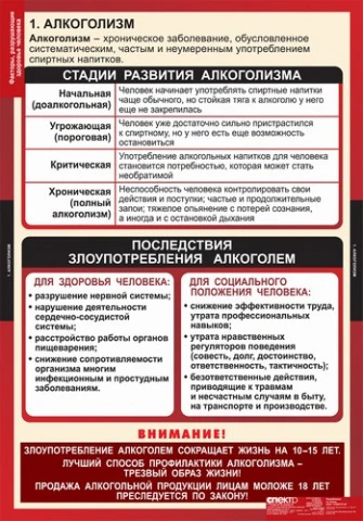Учебный альбом из 8 листов <ОБЖ Факторы, разрушающие здоровье человека>, изд. Спектр