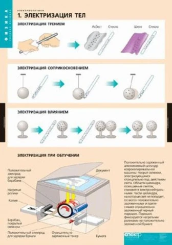 Комплект таблиц (8 шт) <Физика. Электростатика>