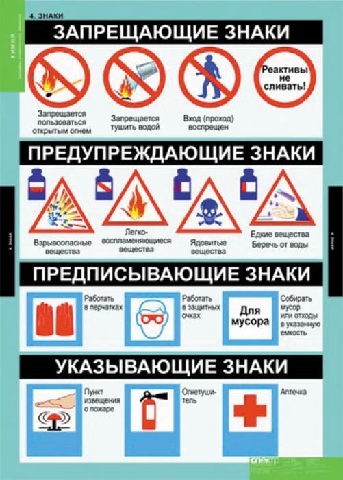Комплект таблиц <Основы химических знаний. Правила проведения лабораторных работ>