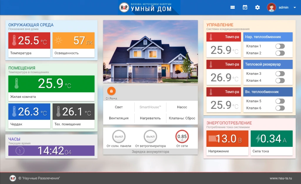 Комплект для изучения основ механики, пневматики и возобновляемых источников энергии