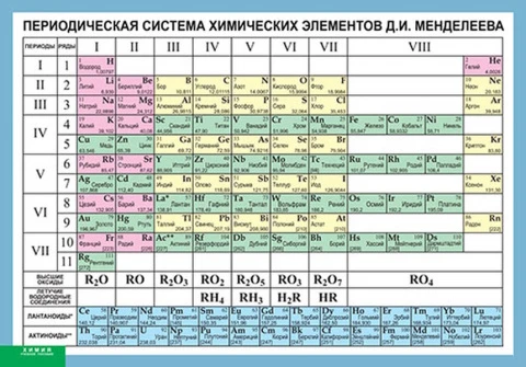 Таблица (винил) <Периодическая  система химических элементов Д.И.Менделеева>