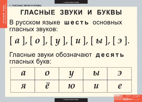 Учебный альбом из 2 листов и 128 карт. «Русский язык. Звуки и буквы русского алфавита»