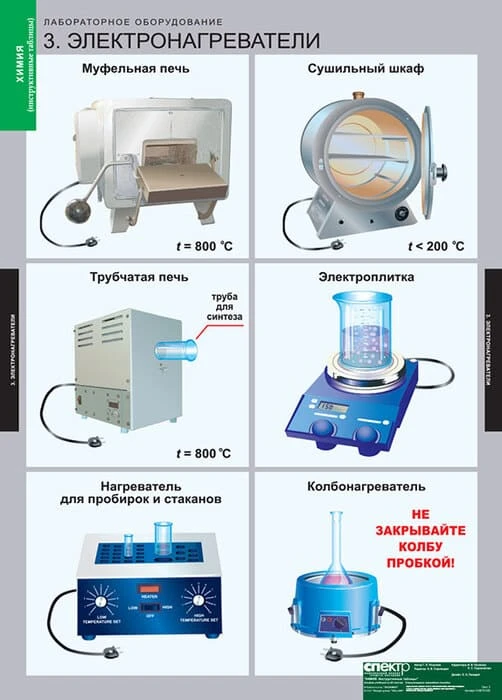 Комплект таблиц <Инструктивные таблицы>