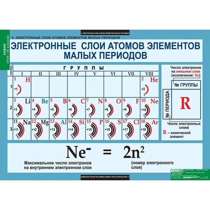 Комплект таблиц <Химия 8-9 классы>