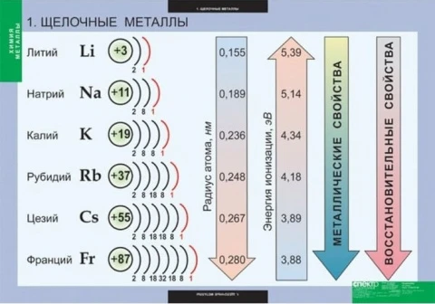Комплект таблиц <Металлы>