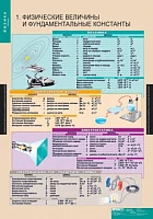 Комплект таблиц (16 шт) <Физика 10 класс>
