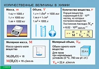 Таблица (винил) <Количественные величины в химии>