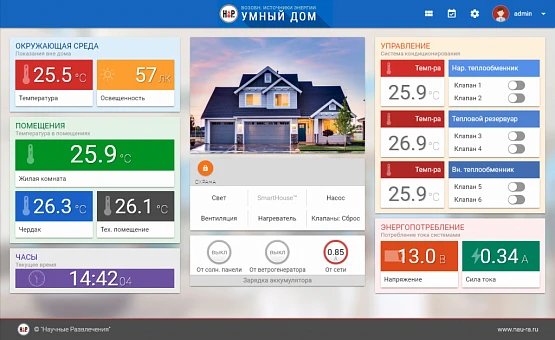 Комплект для изучения основ механики, пневматики и возобновляемых источников энергии